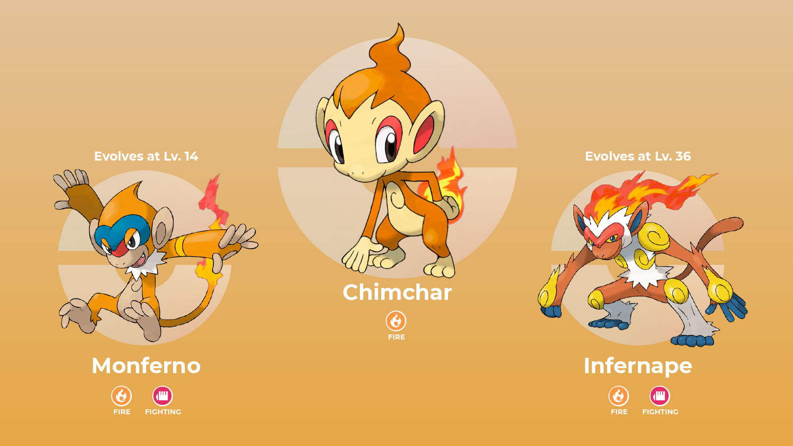 Pokémon Brilliant Diamond' best starter: Turtwig, Chimchar, or Piplup?