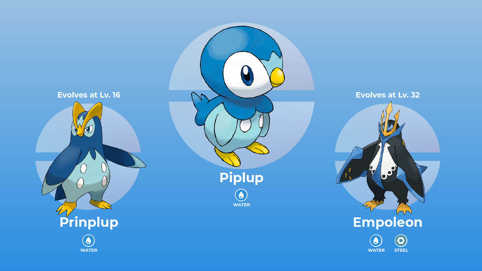 pokemon piplup evolution level