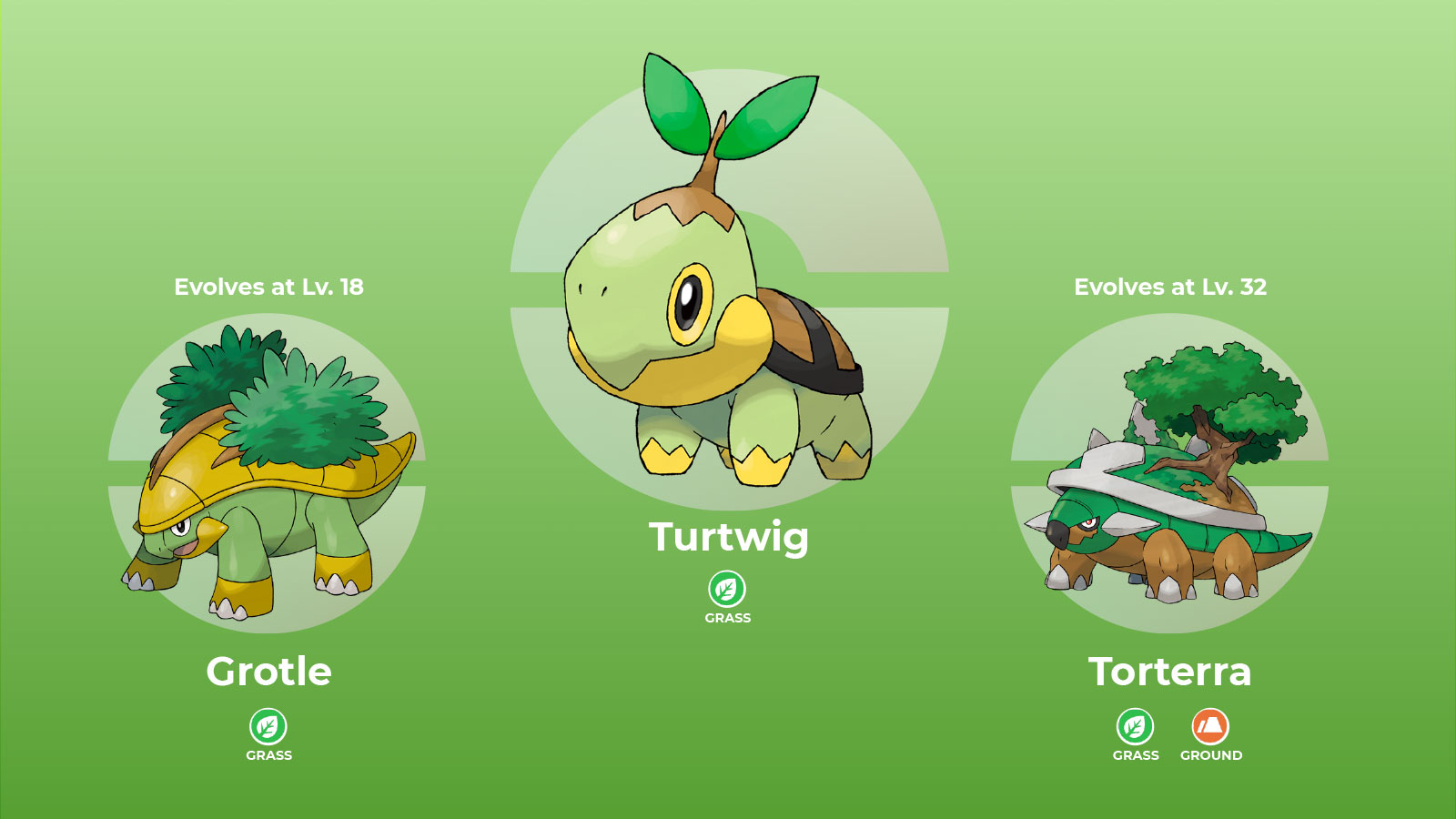 Pokémon Brilliant Diamond' best starter: Turtwig, Chimchar, or Piplup?