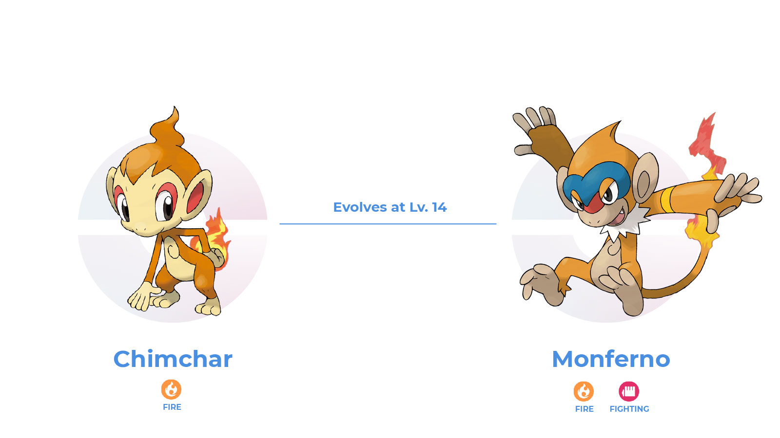 pokemon buizel evolution chart