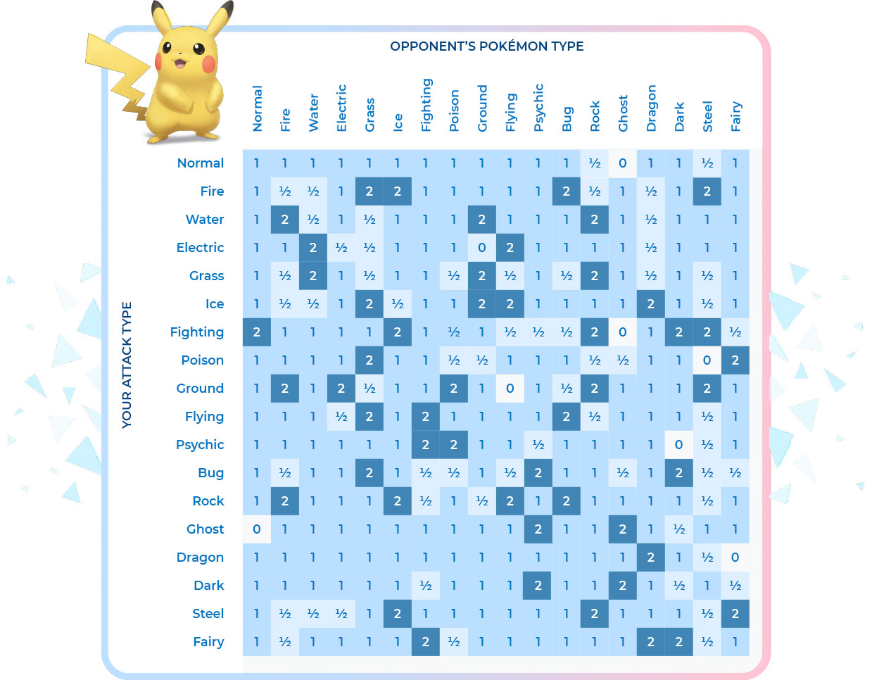 Pokemon Type Chart, I took a picture of my screen so that I…