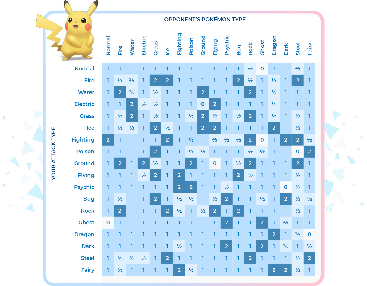 Latest list of Pokemon Types Chart (Pokemon weakness chart) 